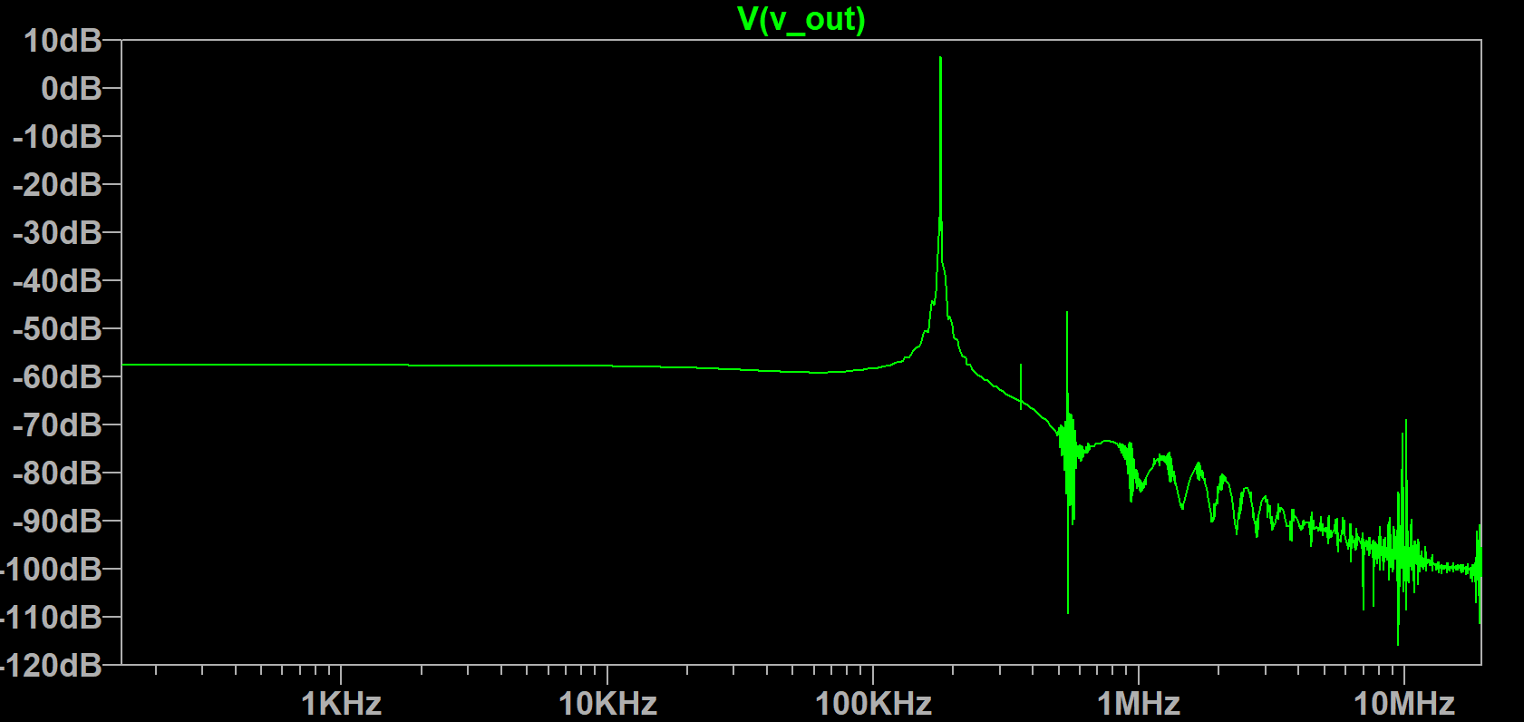 Tested with a 2 volt control voltage and 5 volt pk2pk sine wave