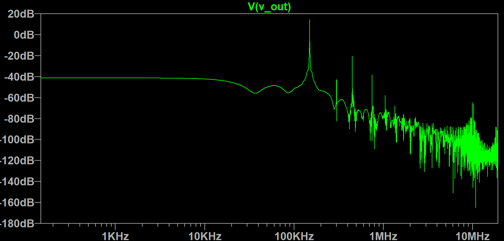 Yikes! Tested with a 2 volt control voltage and 11 volt pk2pk sine wave