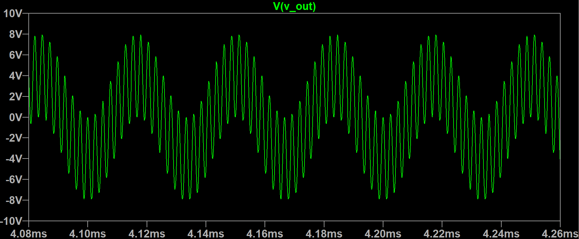 Multiplication of two sine waves.