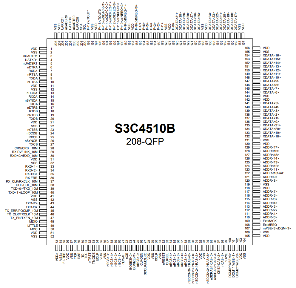 S3C4501BPinAssignment