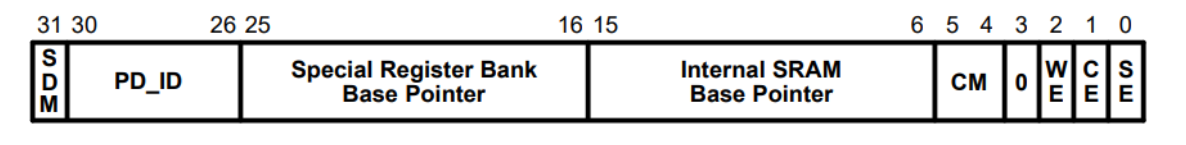 SYSCFGDiagram